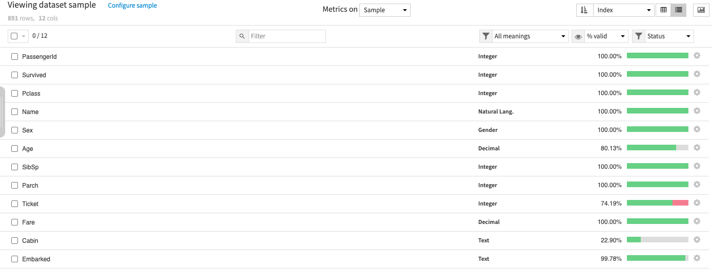 Titanic Initial Dataset Handling